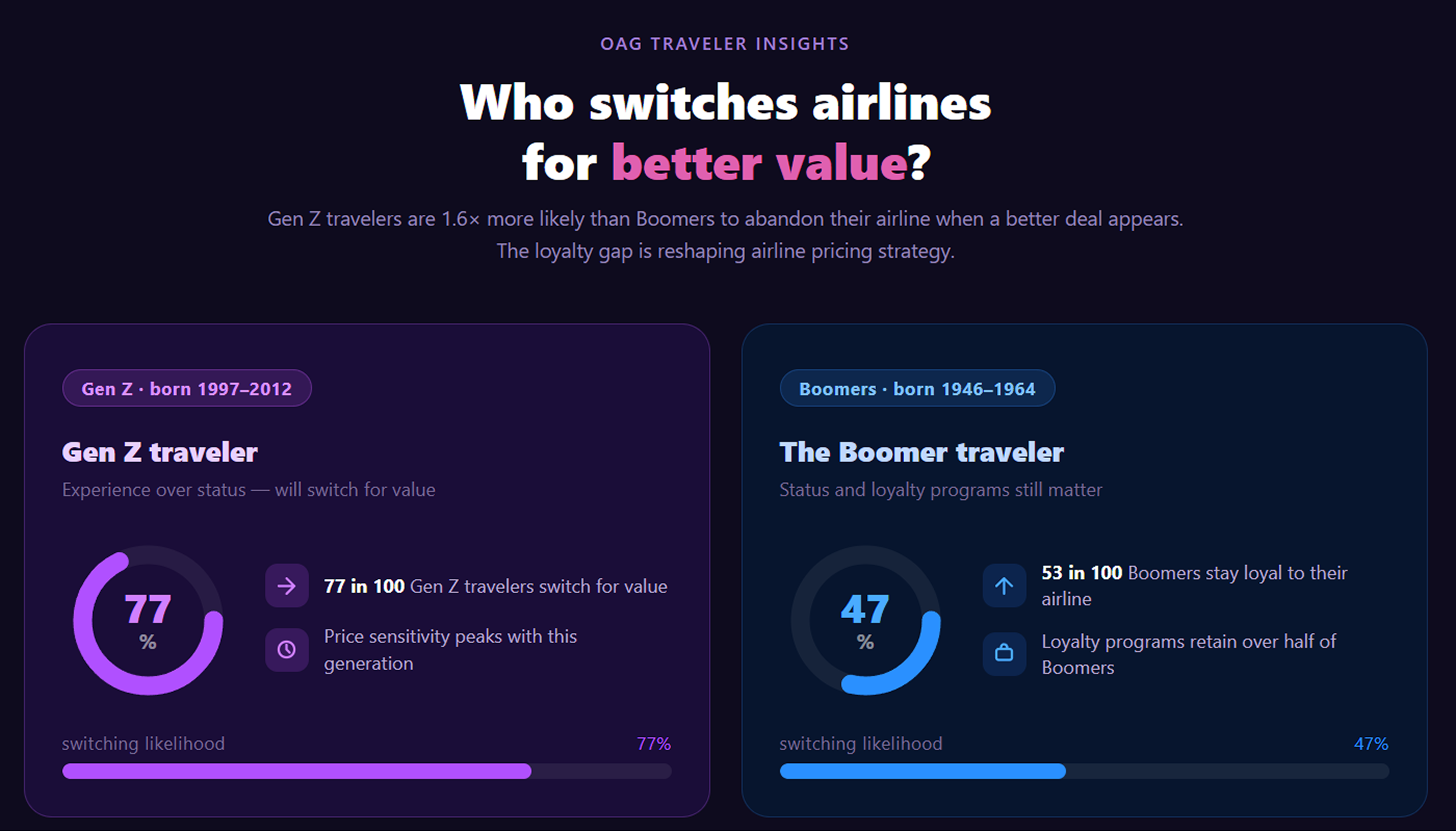 Capturing the Gen Z Traveler: The Future of Pricing for Experience Over Status