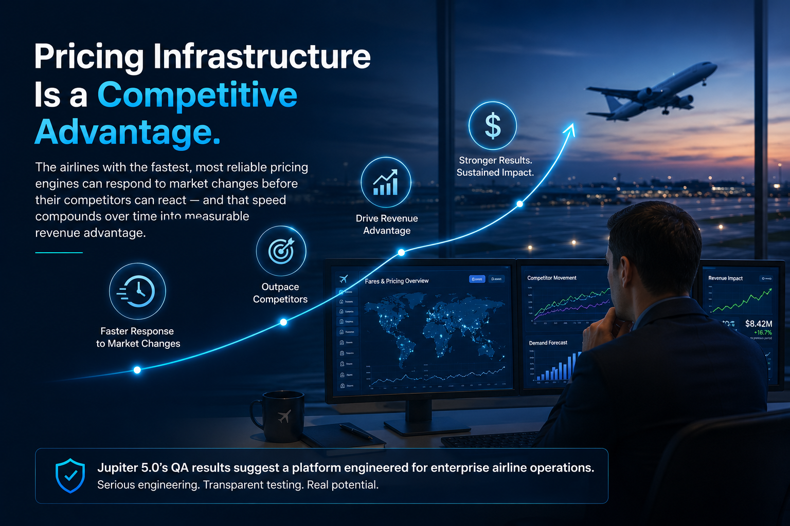 Aviation Pricing Just Got Faster. Jupiter 5.5's QA Results Make the Case