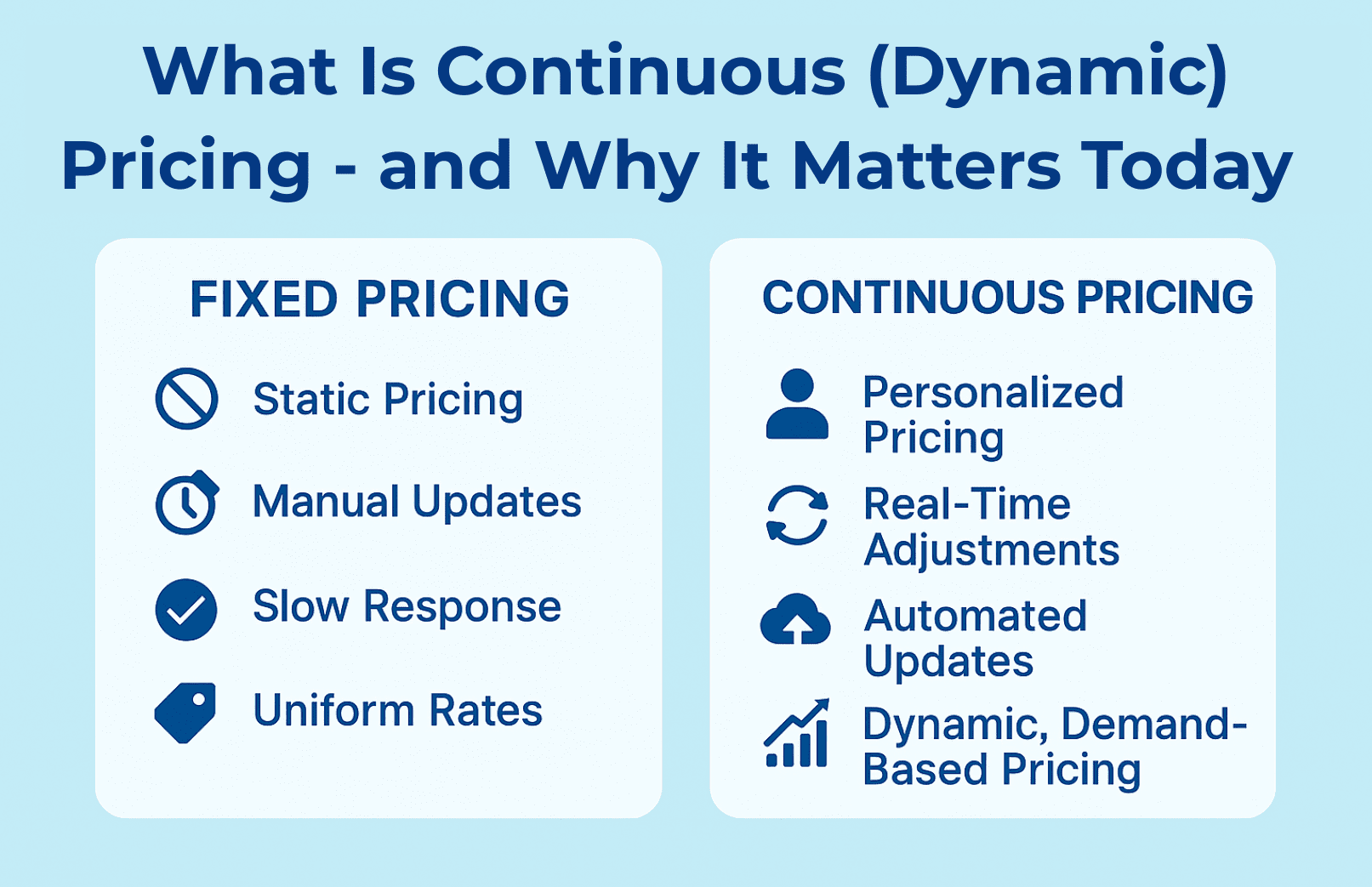 Empower Your Business with Intelligent Continuous Pricing Models